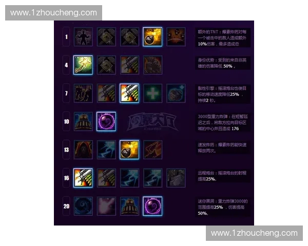 以风暴英雄点一为核心探索战场策略演化路径全面分析动态变化趋势